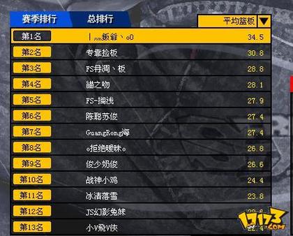 街头篮球经验表如何查询？详细等级经验数据分析！