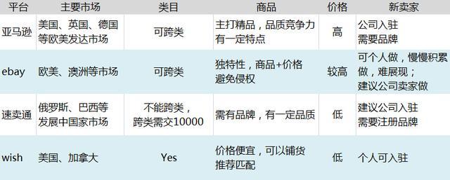 云商贸如何开店？手把手教你轻松入驻各大平台！