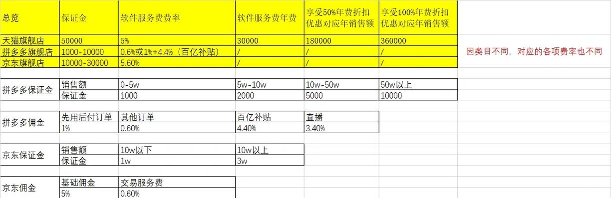 云商贸如何开店？手把手教你轻松入驻各大平台！