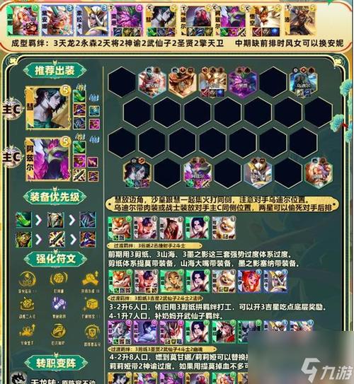 团战经理阵容推荐，不同类型队伍搭配攻略！