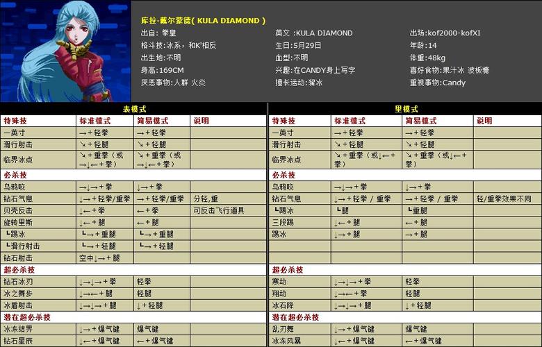想学拳皇wing1.85？出招表秘籍都在这了！