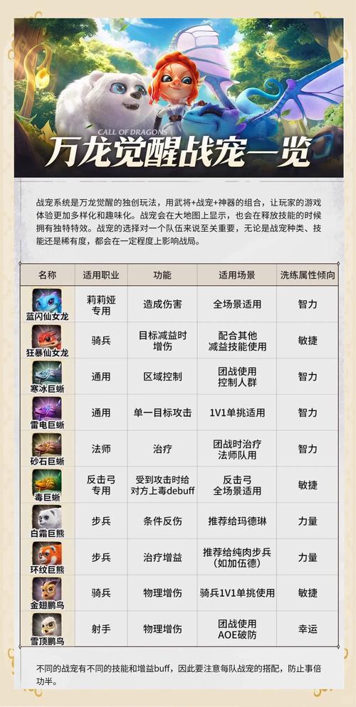 今天心血来潮，想跟大家伙儿聊聊《天书奇谈》里头，咋弄宠物这档子事儿。这游戏我玩也有些年头，别的没啥长进，就捣鼓宠物这块儿，还算有点儿心得。