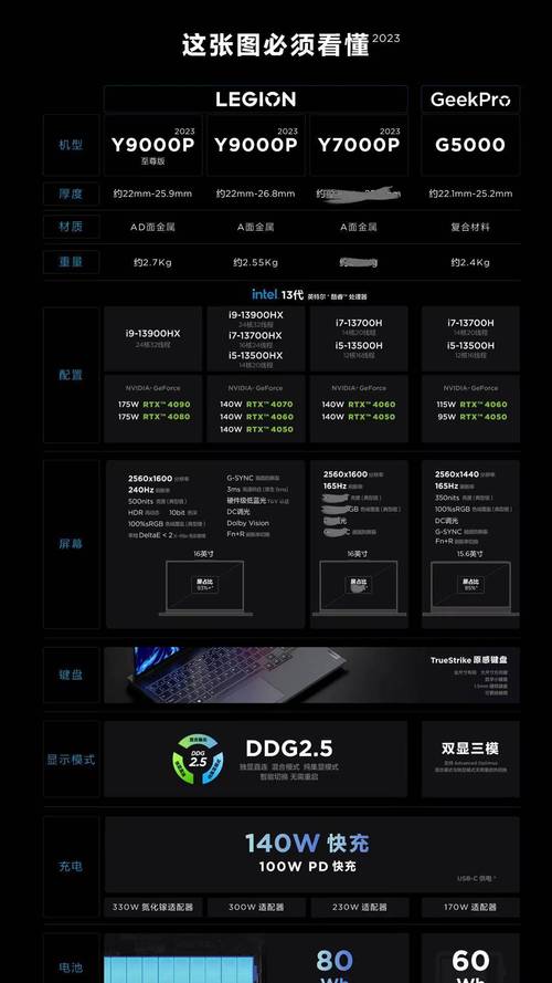 极限狂飙配置要求高吗？流畅运行看这篇！