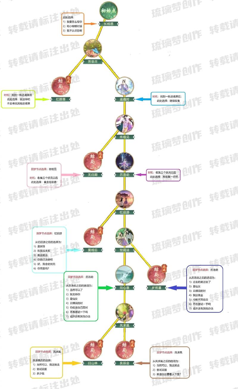 仙剑奇侠传3窗口化方法详解：告别全屏游戏体验