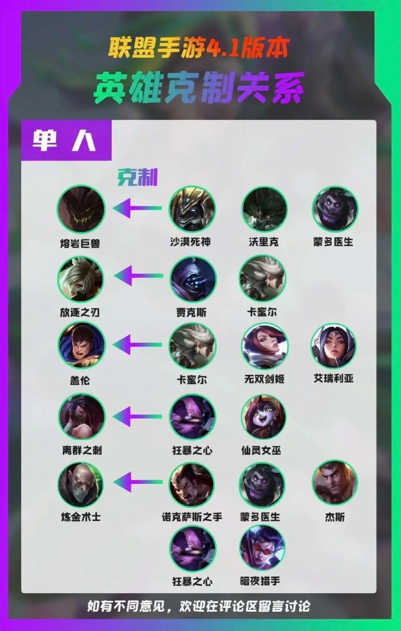 LOL时间刺客艾克克制与被克制英雄分析，轻松应对各种局势