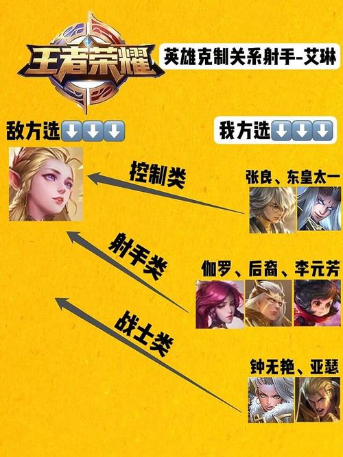 LOL时间刺客艾克克制与被克制英雄分析，轻松应对各种局势