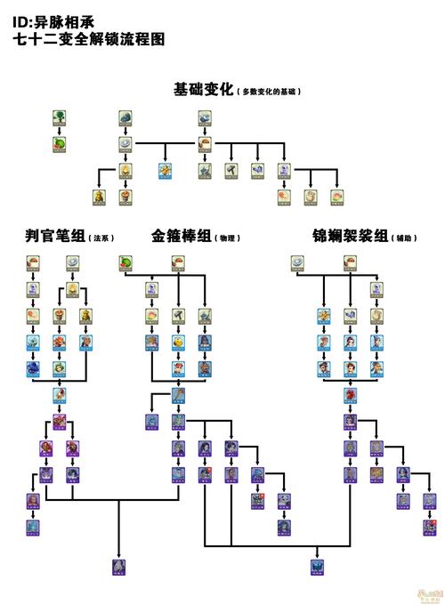 梦幻西游改名系统详解：名字修改规则及限制