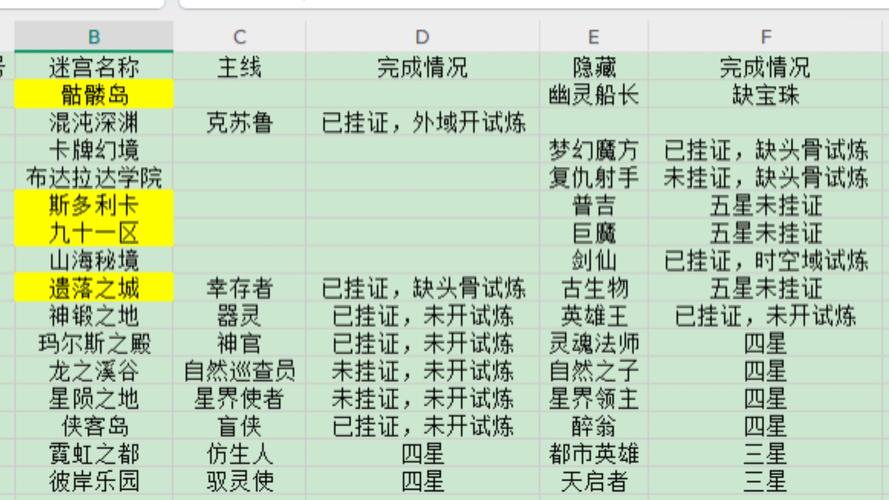 传奇幻境迷宫攻略大全：轻松通关不再迷路