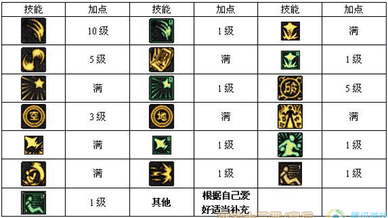 DNF符咒大全：属性加成与获取攻略详解