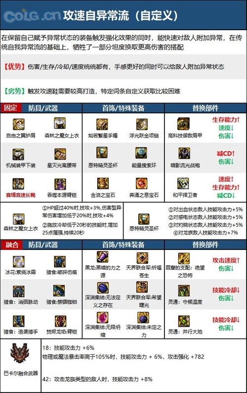 DNF男柔道刷图技巧详解：快速通关副本秘籍