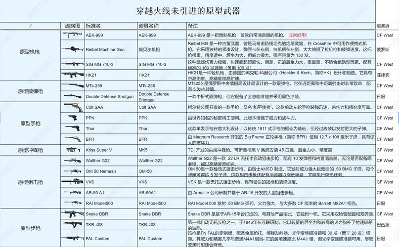 穿越火线马来剑：新手必看技巧及武器详解