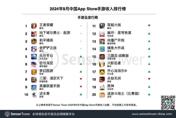 2024年最赚钱的手游有哪些？内幕大揭秘