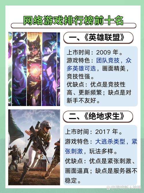 2012年最新网游排行榜：经典游戏大盘点