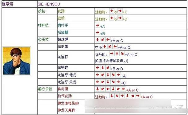 拳皇出招表速查：新手入门必备格斗游戏技巧