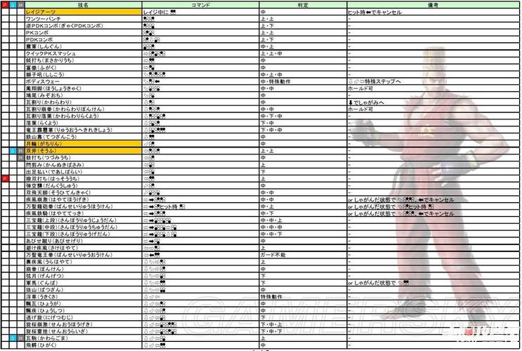 拳皇出招表速查：新手入门必备格斗游戏技巧