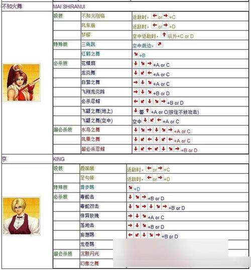 拳皇出招表速查：新手入门必备格斗游戏技巧