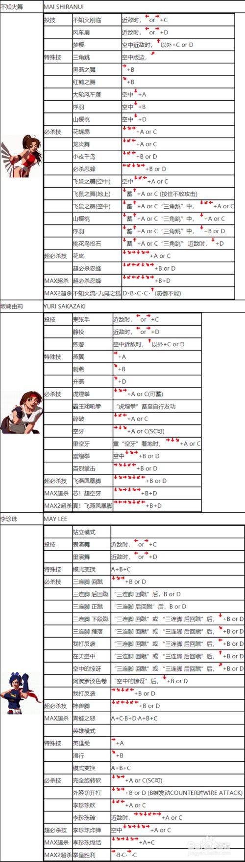 拳皇出招表速查：新手入门必备格斗游戏技巧