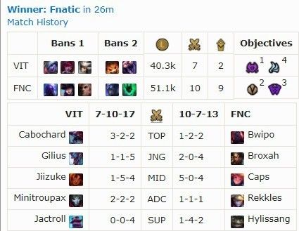 Fnatic战队：从S1冠军到如今的挑战与辉煌