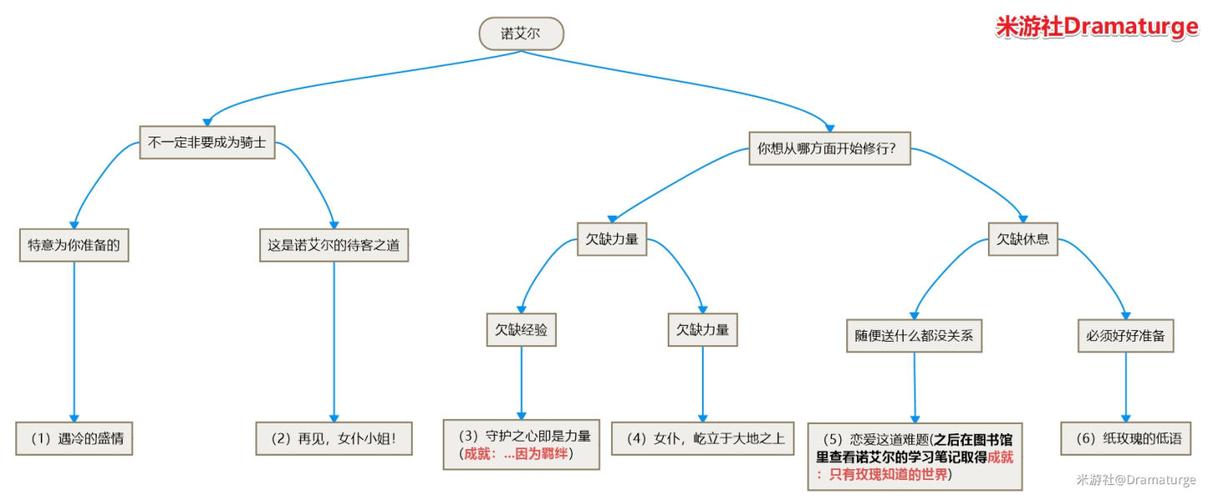 如龙0金银岛任务全攻略：解锁隐藏成就