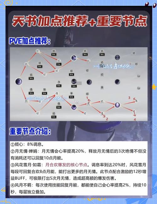 合欢天书加点技巧：月合欢输出流派推荐