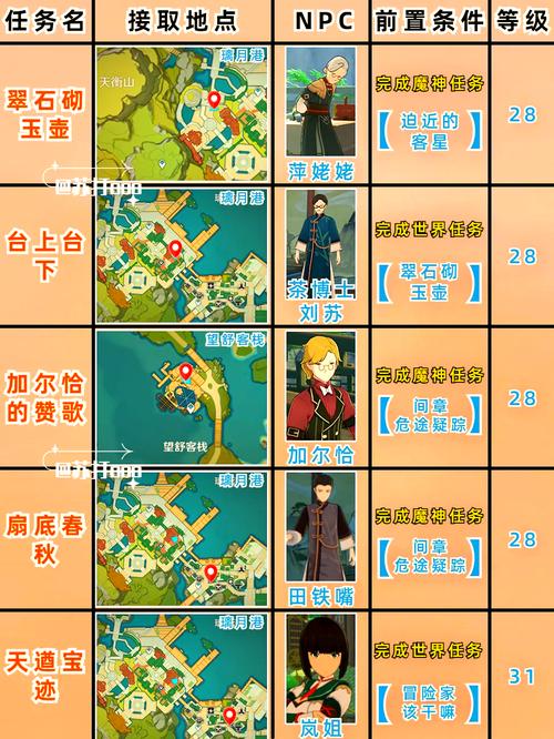 原神山中之物任务流程：新手玩家必看详细攻略