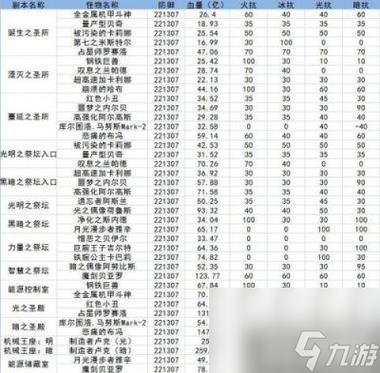 DNF附魔性价比攻略：教你如何用最少的钱提升最大战力