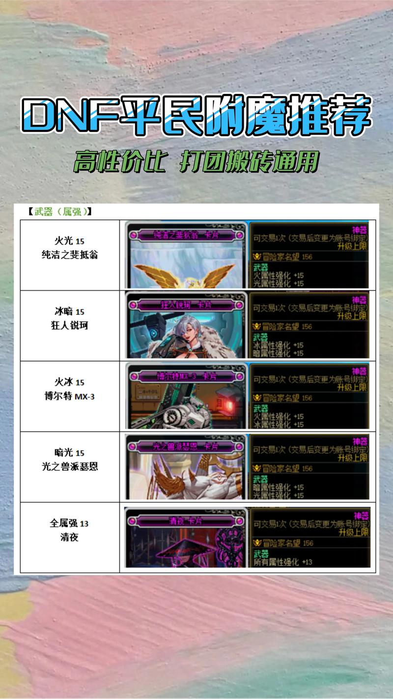 DNF附魔性价比攻略：教你如何用最少的钱提升最大战力