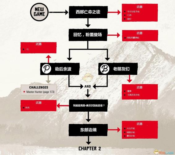 解锁黑暗之门：麦迪文的触摸任务全流程图解