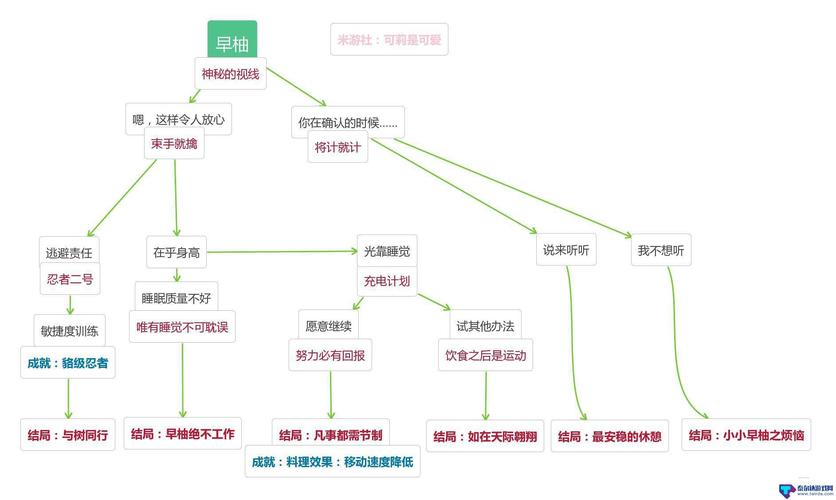 解锁黑暗之门：麦迪文的触摸任务全流程图解